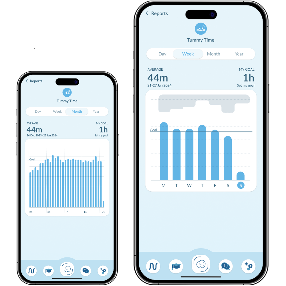 Elora - Pregnancy & Baby Wellness Monitor